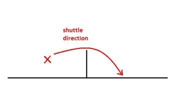 Low. Serve Badminton 的图像结果