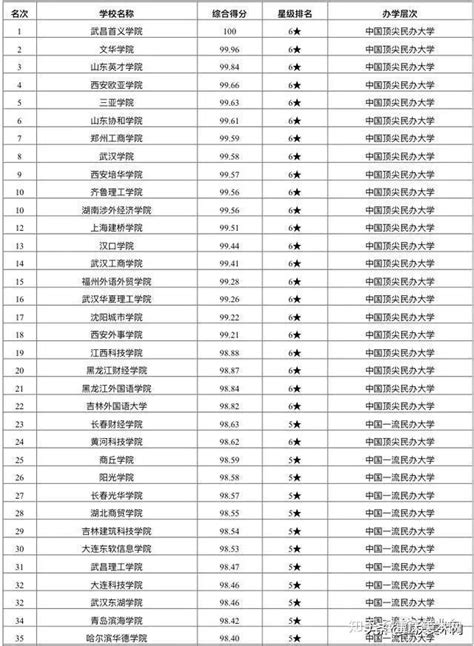 西安翻译学院在2020软科中国大学排名中位居陕西民办大学第一-西安翻译学院校友网