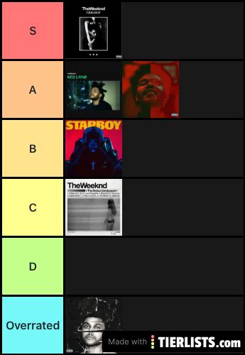The Weeknd’s discography Tier List Maker - TierLists.com