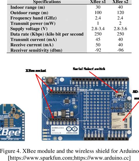 XBee S2 的图像结果