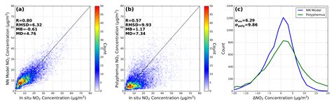Estimation of Surface NO2 Concentrations over Germany from TROPOMI ...