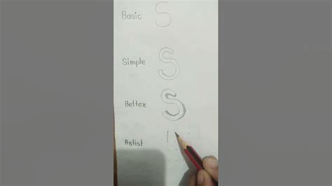 Image result for S Tutorial