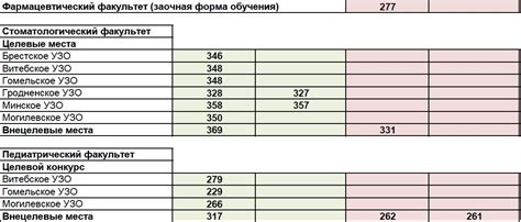 Проходные баллы 2021г. в ВГМУ – УО «Витебский государственный ордена ...