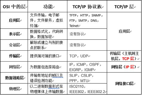 计算机网络三：域名、IP地址和TCP/IP协议