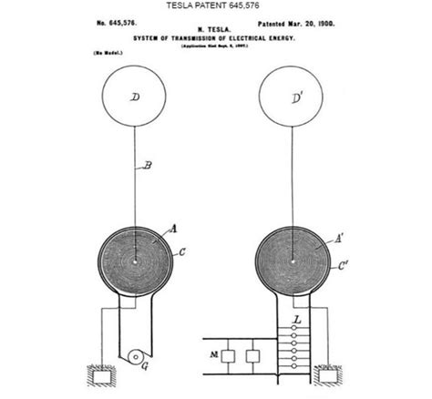 Scalar Wave Generator 的图像结果