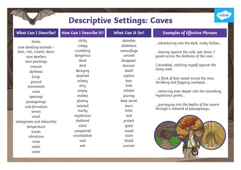 KS2 Descriptive-Setting Word Mat Caves | PDF