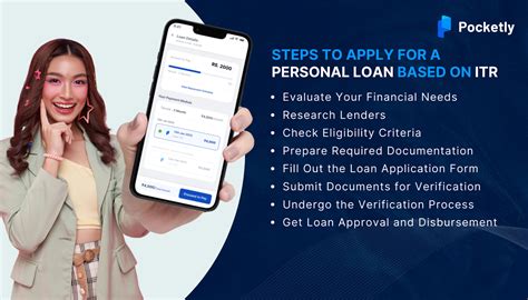 Applying for Personal and Business Loan Based on ITR