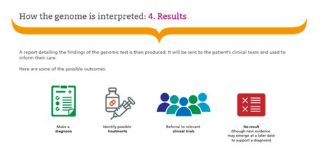 Image result for Genomics Testing