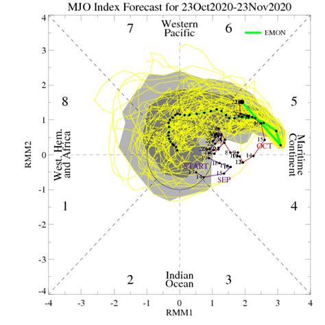 Northeast Monsoon to set in under the shadow of La Nina, IOD also ...