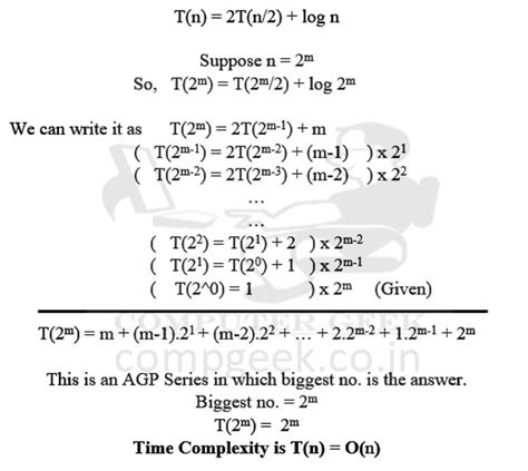 Image result for How to Work Out an Iterative Formula