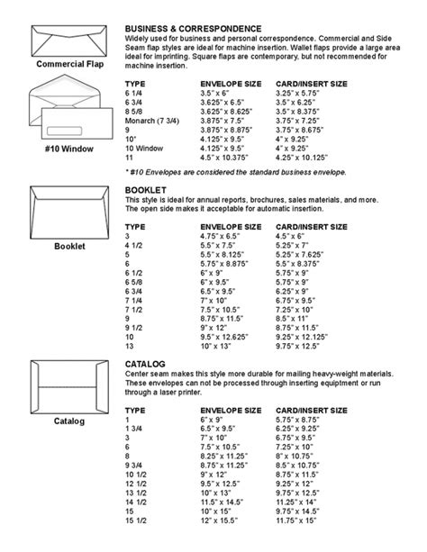 Image result for Standard Envelope Sizes Chart