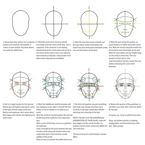 Image result for Face Vector Guide Layout