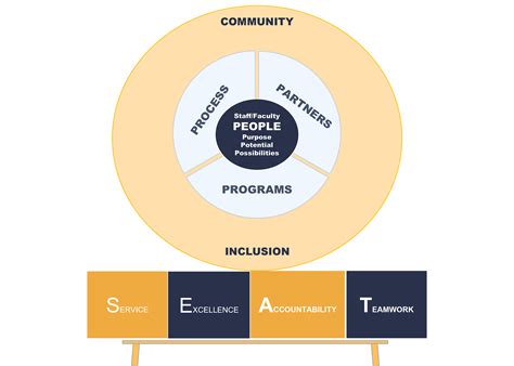 Operational Framework 的图像结果