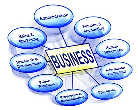 Image result for Warehouse Distribution Software