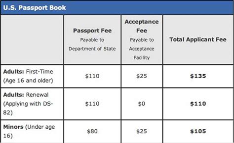 Passport and Other Consular Fees Will Reflect Big Changes Tuesday | LAist