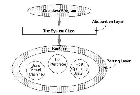 Image result for How Could Use System Class in Java