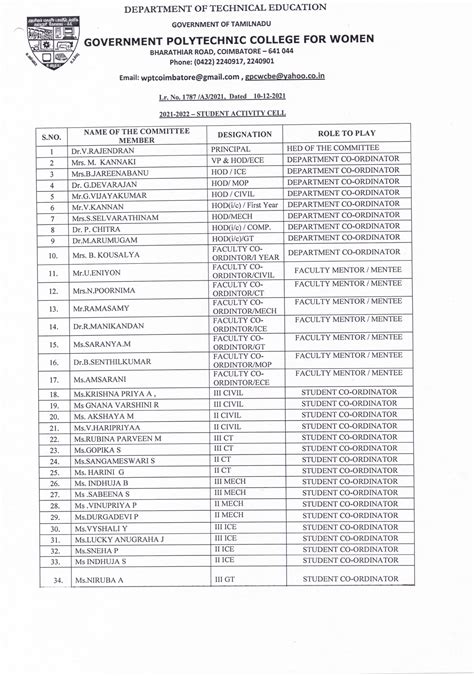 Government Polytechnic College for Women,Coimbatore| GPCW in Coimbatore ...