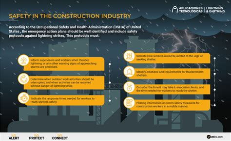 Image result for 3 Level Implementation Plan Example