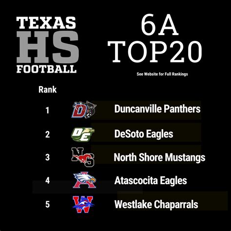 6A Top 20 Rankings | Texas HS Football