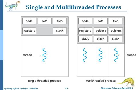 Thread Local Storage 的图像结果