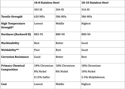 18 8 Vs 18 10 Stainless Steel | The Tube