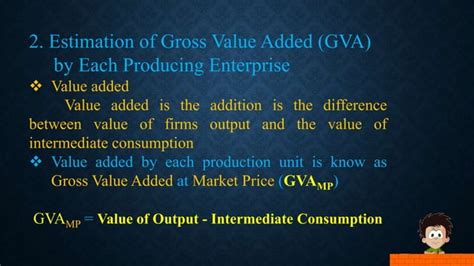 Image result for Economic Value Added Vs Net Income