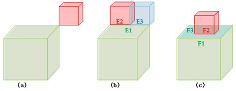 A 25-Intersection Model for Representing Topological Relations between ...