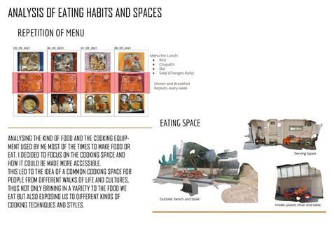 Co-Housing through the Kitchen | CEPT - Portfolio