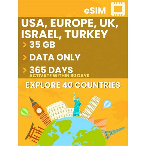 Europe ESIM - TravelKon