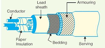 Overhead Insulators and Underground Cables - 1 - Power Systems ...