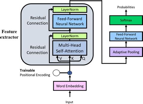 Deep Learning Modelas 的图像结果