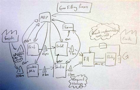 Image result for VSM Tutorial