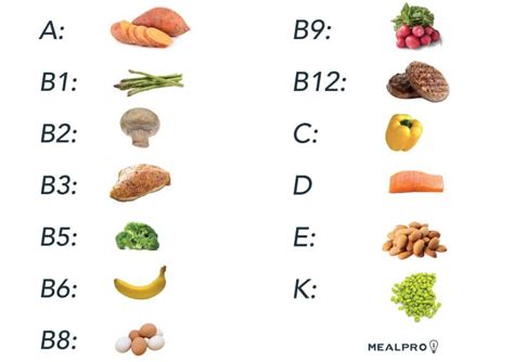 Image result for Vitamins Examples