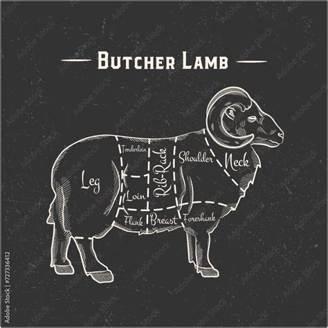 Image result for Mutton Cuts