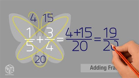 Image result for How to Do the Butterfly Method Math