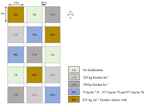 Response of Organic Carbon Components and Stability to Long-Term ...
