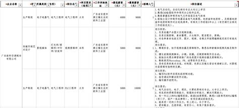 东莞市五类聘员薪酬标准（最高补贴30万年薪25万）