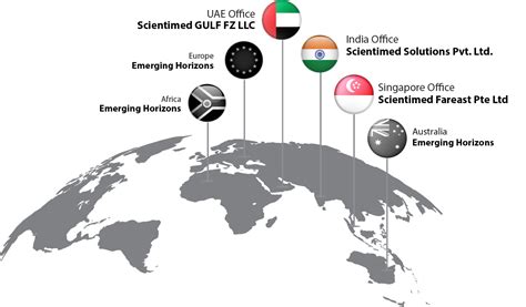 Scientimed Solutions Pvt. Ltd
