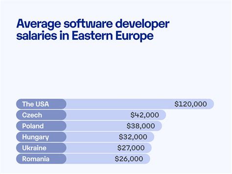 JavaScript Developer Salary California 的图像结果