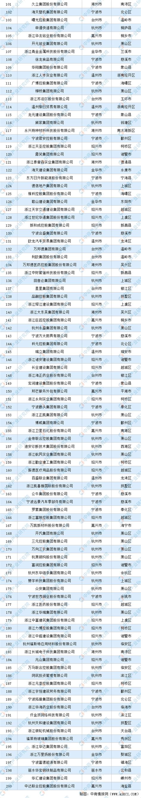 2020年浙江省外贸综合服务企业认定名单出炉：共有88家入选