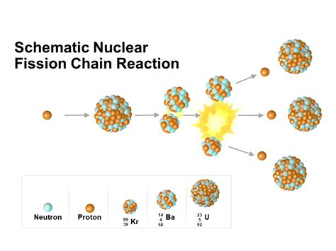 Nuclear Energy 的图像结果