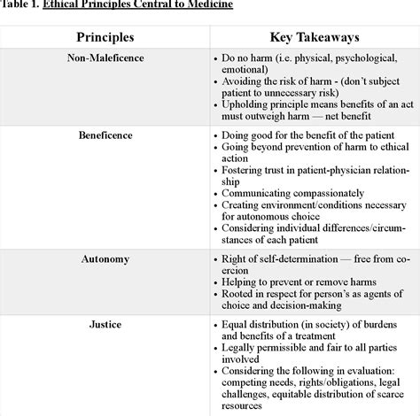 Beneficence In Health Care