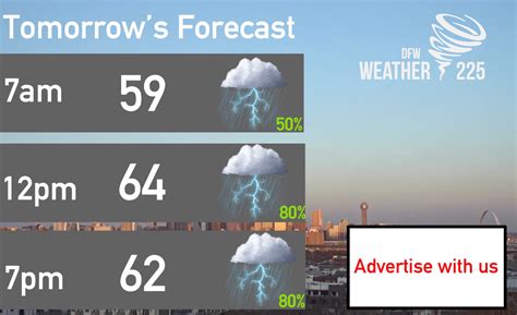 Weather For Tomorrow Morning at Lee Porter blog