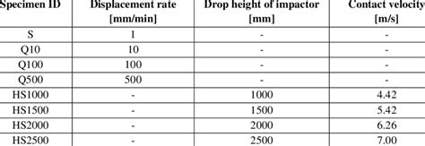 Rate of Loading for Compression Test 的图像结果