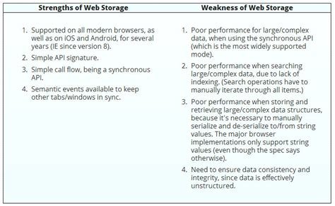Local Storage vs IndexedDB 的图像结果