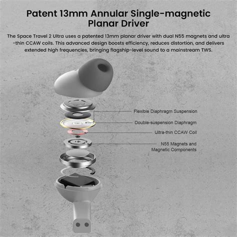 Space Travel 2 Ultra - TWS ANC Earbuds | Planar Magnetic | Concept Kart
