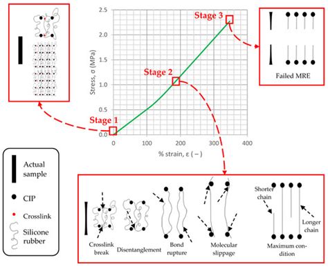 Actuators | Special Issue : Smart Materials for Smart Actuators and ...