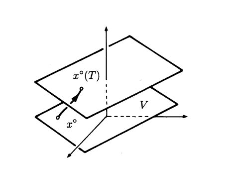 Invariant Subspace Block Diagonal Matrix 的图像结果