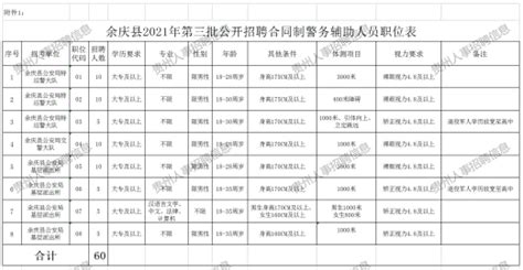 【国企】国化汇能遵义招聘18人!中专起报!五险!提供食宿!带薪年假!工资4500到6000元-事业单位招聘-贵州人才网