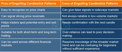 Engulfing Candlestick Patterns in Trading | Meaning and Types